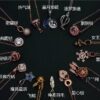 Pandora Necklace Lucky Bag