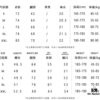 69319ff4ccd8ab3d7af93ac1 Balenciaga High-End Custom 2025 Spring/Summer New Elastic Waist Casual Heavy Wash Suit, Wax-Dyed Textured Breathable Fabric, Store Exclusive Custom Material