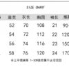 6931a1e9ccd8ab3d7af95fb7 High-End Maison Margiela 2024 Embroidered Number Patch Calendar Short Sleeve T-Shirt